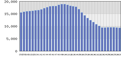 graph