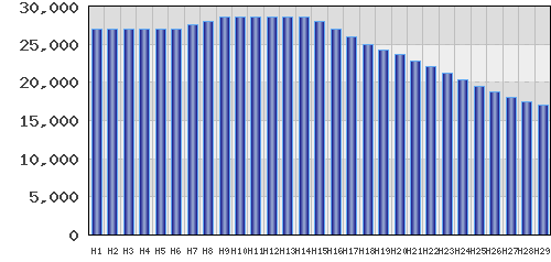 graph