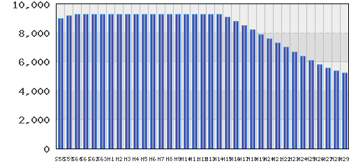 graph