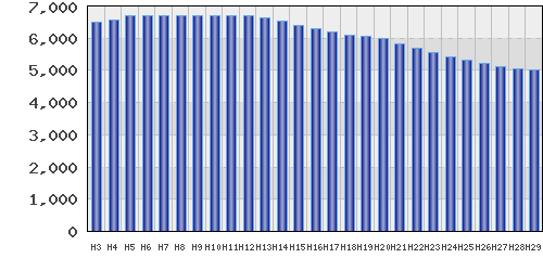 graph