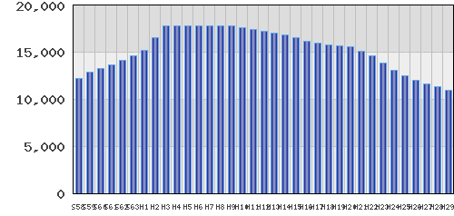 graph