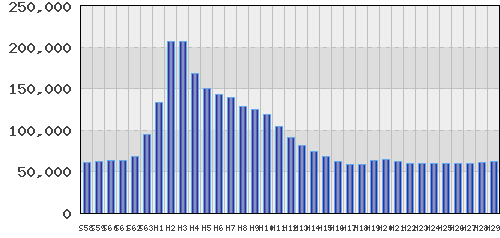 graph