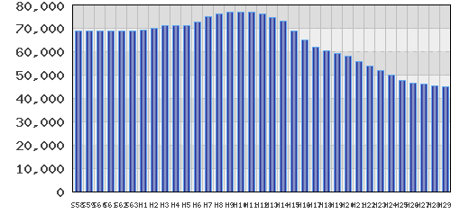 graph