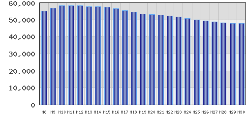 graph
