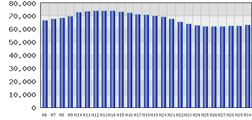 graph