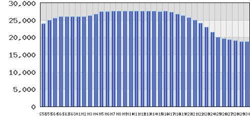 graph
