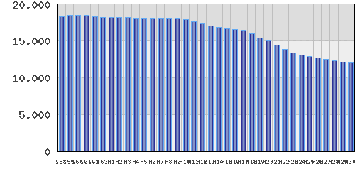 graph
